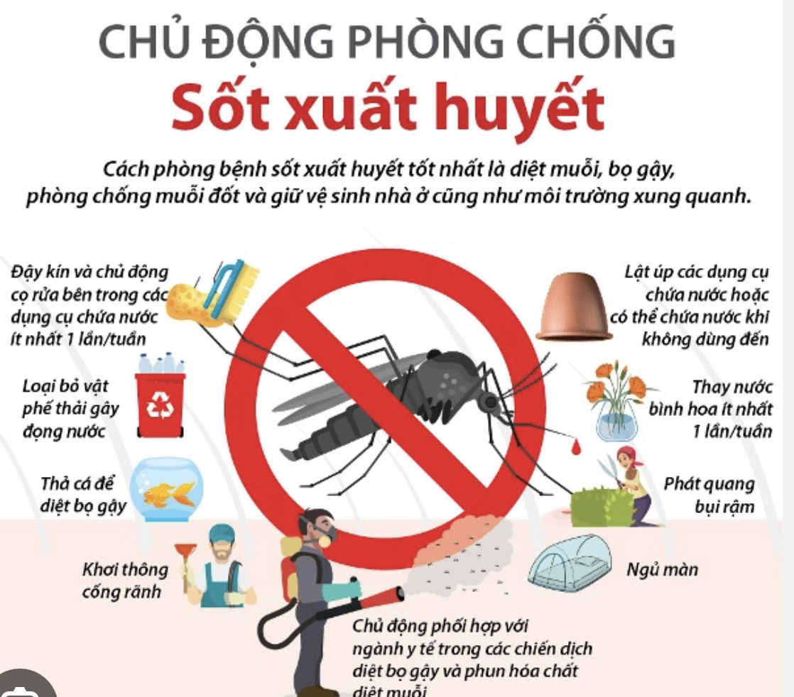 PHÒNG CHỐNG SỐT XUẤT HUYẾT